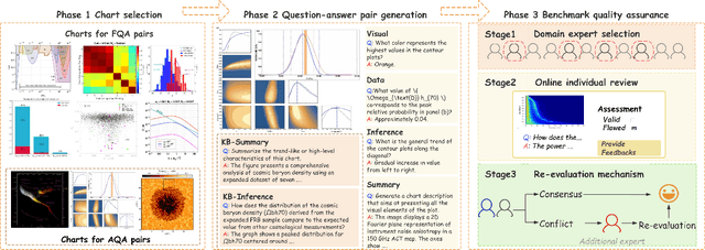 Figure 1 for DomainCQA: Crafting Expert-Level QA from Domain-Specific Charts