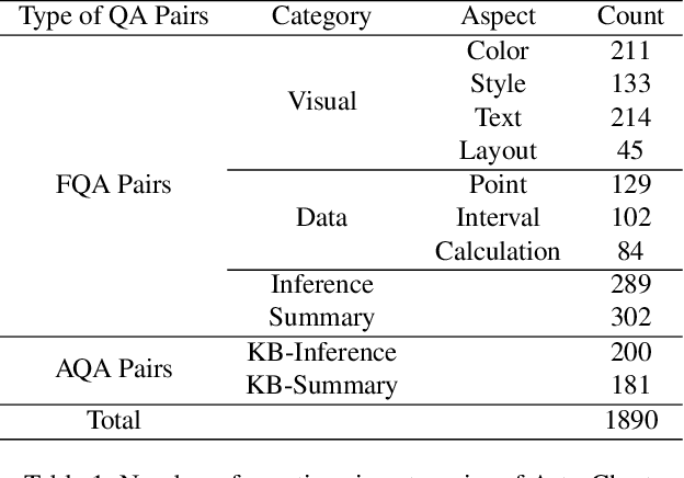 Figure 2 for DomainCQA: Crafting Expert-Level QA from Domain-Specific Charts