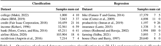 Figure 2 for IGANN Sparse: Bridging Sparsity and Interpretability with Non-linear Insight