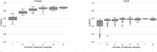 Figure 4 for IGANN Sparse: Bridging Sparsity and Interpretability with Non-linear Insight
