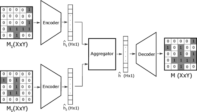 Figure 2 for D2M2N: Decentralized Differentiable Memory-Enabled Mapping and Navigation for Multiple Robots