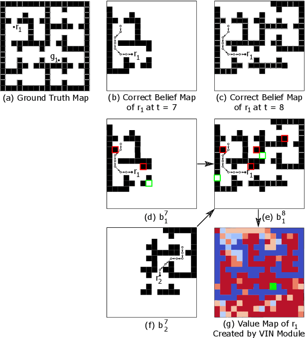 Figure 3 for D2M2N: Decentralized Differentiable Memory-Enabled Mapping and Navigation for Multiple Robots