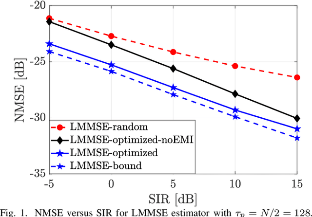 Figure 1 for Efficient Channel Estimation With Shorter Pilots in RIS-Aided Communications: Using Array Geometries and Interference Statistics