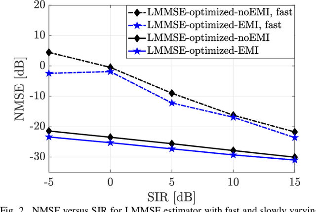 Figure 2 for Efficient Channel Estimation With Shorter Pilots in RIS-Aided Communications: Using Array Geometries and Interference Statistics