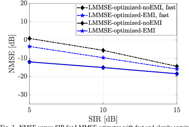 Figure 3 for Efficient Channel Estimation With Shorter Pilots in RIS-Aided Communications: Using Array Geometries and Interference Statistics