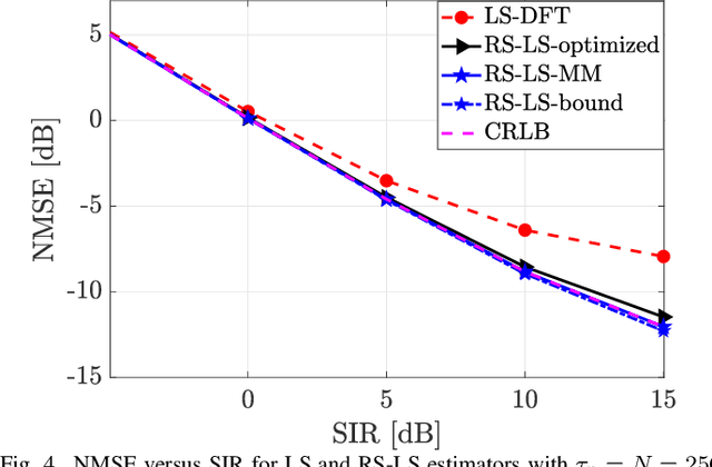Figure 4 for Efficient Channel Estimation With Shorter Pilots in RIS-Aided Communications: Using Array Geometries and Interference Statistics