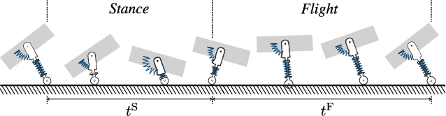 Figure 2 for Impact of Leg Stiffness on Energy Efficiency in One Legged Hopping