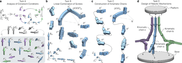 Figure 1 for INGRID: Intelligent Generative Robotic Design Using Large Language Models