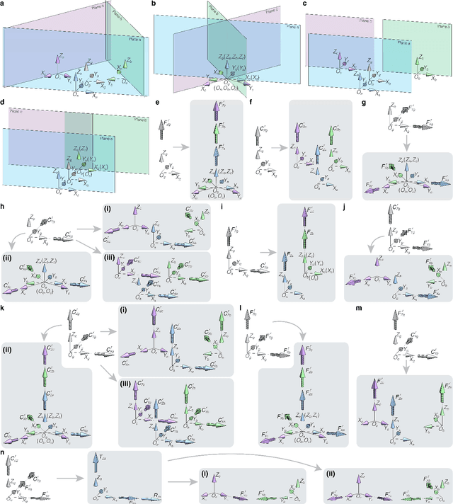 Figure 2 for INGRID: Intelligent Generative Robotic Design Using Large Language Models