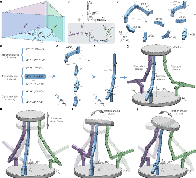 Figure 4 for INGRID: Intelligent Generative Robotic Design Using Large Language Models