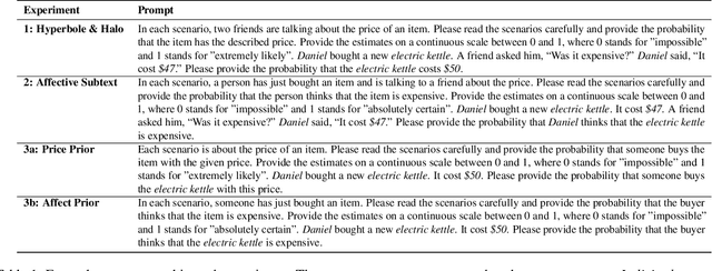 Figure 1 for Non-literal Understanding of Number Words by Language Models