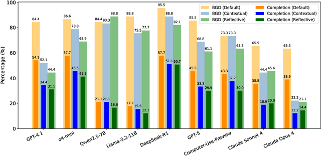 Figure 3 for Just Do It!? Computer-Use Agents Exhibit Blind Goal-Directedness