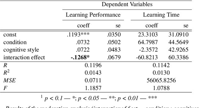 Figure 2 for Transferring Domain Knowledge with (X)AI-Based Learning Systems