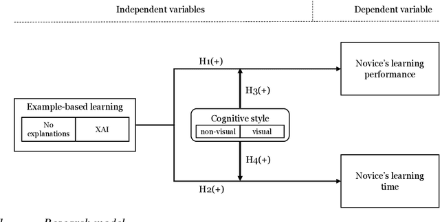 Figure 1 for Transferring Domain Knowledge with (X)AI-Based Learning Systems