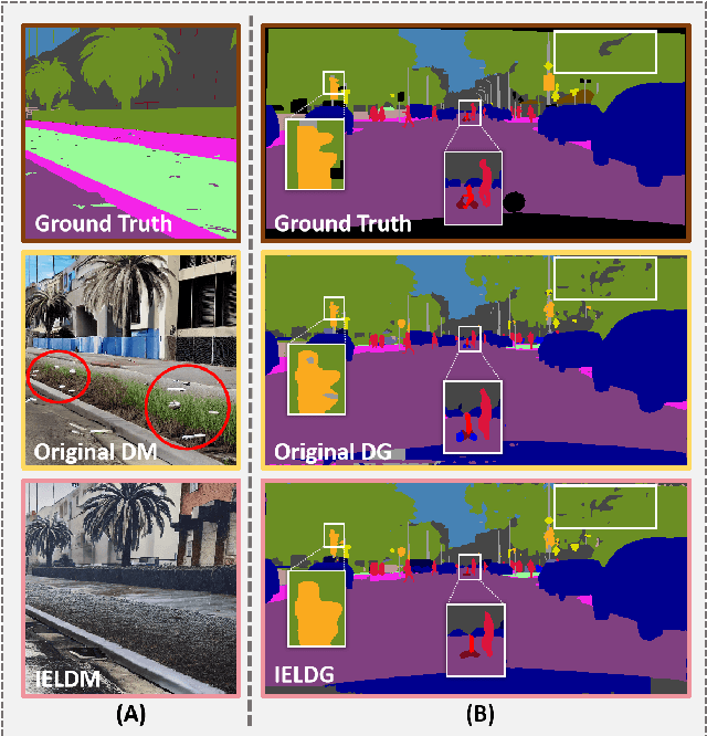 Figure 1 for IELDG: Suppressing Domain-Specific Noise with Inverse Evolution Layers for Domain Generalized Semantic Segmentation