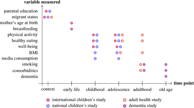 Figure 1 for Constraint-based causal discovery with tiered background knowledge and latent variables in single or overlapping datasets