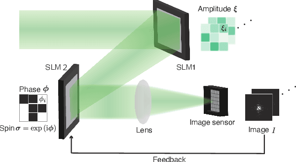 Figure 1 for Spatial-photonic Boltzmann machines: low-rank combinatorial optimization and statistical learning by spatial light modulation