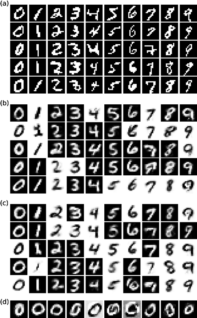 Figure 4 for Spatial-photonic Boltzmann machines: low-rank combinatorial optimization and statistical learning by spatial light modulation