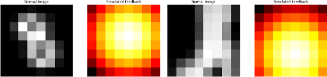 Figure 1 for Human-in-the-Loop Feature Selection Using Interpretable Kolmogorov-Arnold Network-based Double Deep Q-Network