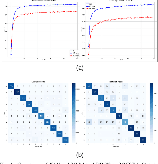 Figure 2 for Human-in-the-Loop Feature Selection Using Interpretable Kolmogorov-Arnold Network-based Double Deep Q-Network