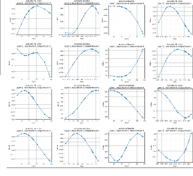 Figure 3 for Human-in-the-Loop Feature Selection Using Interpretable Kolmogorov-Arnold Network-based Double Deep Q-Network