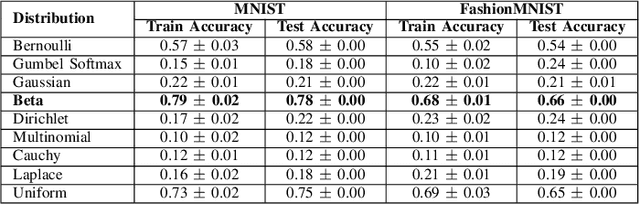 Figure 4 for Human-in-the-Loop Feature Selection Using Interpretable Kolmogorov-Arnold Network-based Double Deep Q-Network