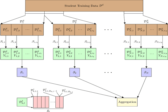 Figure 1 for Efficient Verified Machine Unlearning For Distillation