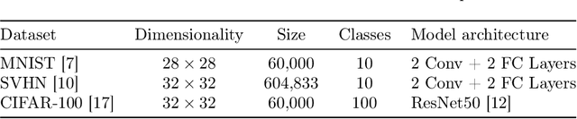 Figure 2 for Efficient Verified Machine Unlearning For Distillation