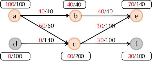 Figure 3 for Towards Collaborative Anti-Money Laundering Among Financial Institutions