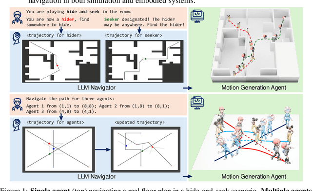 Figure 1 for Dynamic Path Navigation for Motion Agents with LLM Reasoning