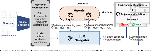 Figure 3 for Dynamic Path Navigation for Motion Agents with LLM Reasoning