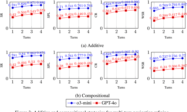 Figure 4 for Dynamic Path Navigation for Motion Agents with LLM Reasoning