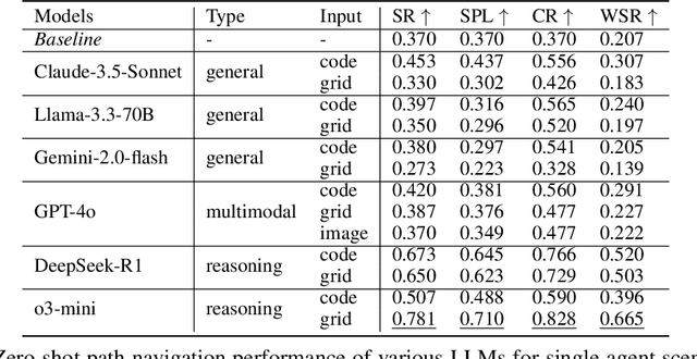 Figure 2 for Dynamic Path Navigation for Motion Agents with LLM Reasoning