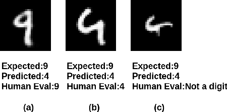 Figure 1 for Benchmarking Generative AI Models for Deep Learning Test Input Generation