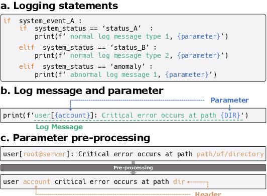 Figure 3 for RAPID: Training-free Retrieval-based Log Anomaly Detection with PLM considering Token-level information