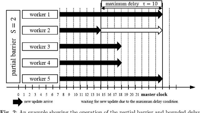 Figure 3 for Communication-Aware Asynchronous Distributed Trajectory Optimization for UAV Swarm