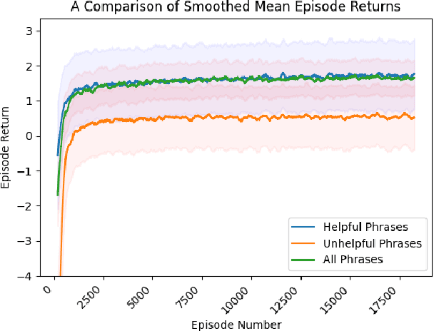 Figure 1 for Auditing an Automatic Grading Model with deep Reinforcement Learning