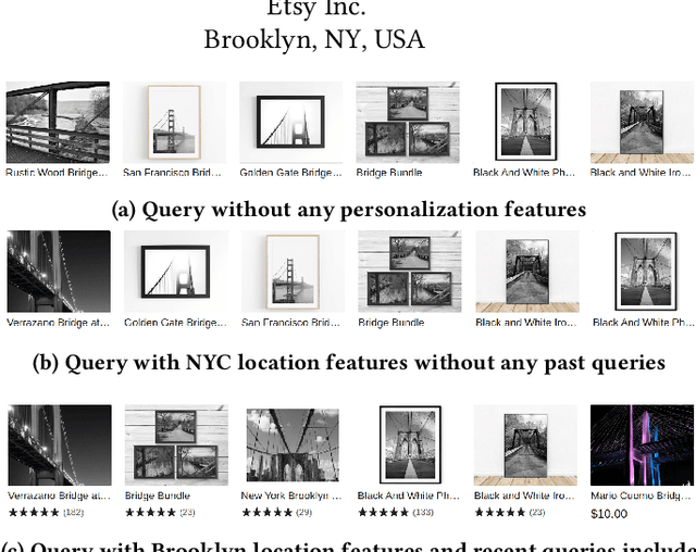 Figure 1 for Unified Embedding Based Personalized Retrieval in Etsy Search