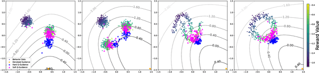 Figure 1 for Diffusion Actor-Critic: Formulating Constrained Policy Iteration as Diffusion Noise Regression for Offline Reinforcement Learning