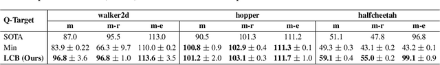 Figure 3 for Diffusion Actor-Critic: Formulating Constrained Policy Iteration as Diffusion Noise Regression for Offline Reinforcement Learning