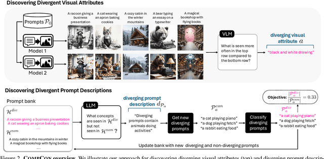Figure 2 for Discovering Divergent Representations between Text-to-Image Models