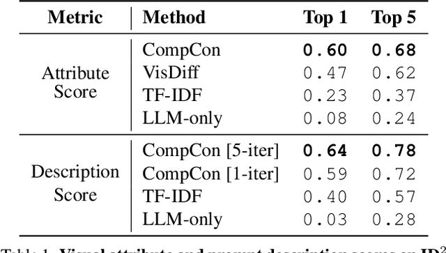 Figure 1 for Discovering Divergent Representations between Text-to-Image Models
