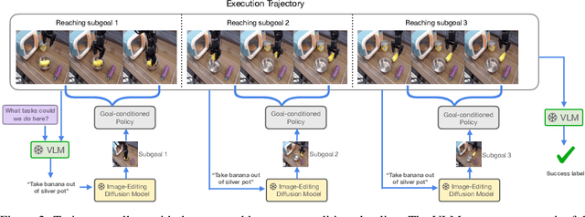 Figure 4 for Autonomous Improvement of Instruction Following Skills via Foundation Models