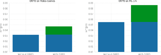 Figure 2 for Exploring Applications of State Space Models and Advanced Training Techniques in Sequential Recommendations: A Comparative Study on Efficiency and Performance
