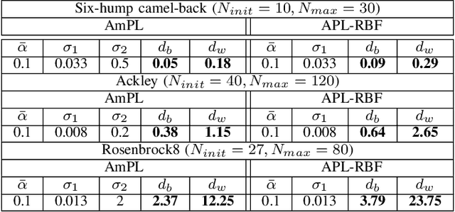 Figure 3 for Experience in Engineering Complex Systems: Active Preference Learning with Multiple Outcomes and Certainty Levels