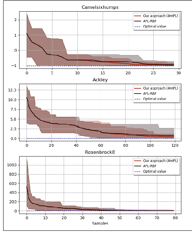 Figure 1 for Experience in Engineering Complex Systems: Active Preference Learning with Multiple Outcomes and Certainty Levels