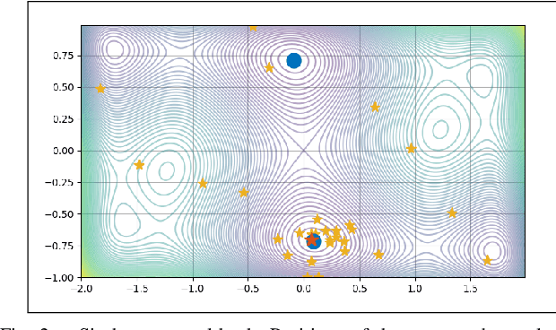 Figure 2 for Experience in Engineering Complex Systems: Active Preference Learning with Multiple Outcomes and Certainty Levels
