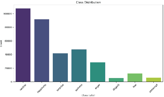 Figure 1 for Real Time Emotion Analysis Using Deep Learning for Education, Entertainment, and Beyond