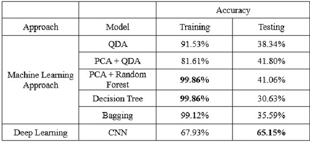 Figure 2 for Real Time Emotion Analysis Using Deep Learning for Education, Entertainment, and Beyond