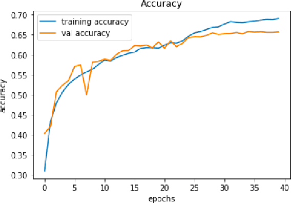Figure 3 for Real Time Emotion Analysis Using Deep Learning for Education, Entertainment, and Beyond